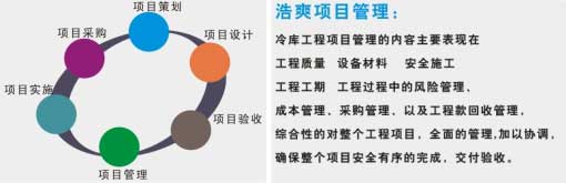 冷库项目策划管理