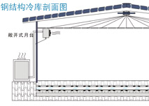 冷库设计方案图